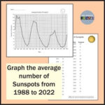 Structure Of The Sun Sunspot Graph Sun Worksheets By Dr Dave 39 s Science