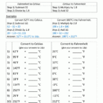 Temperature Conversion Worksheet