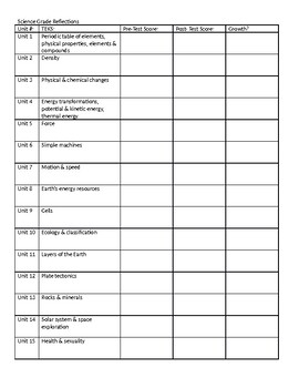 Texas 6th Grade Science Grade Refelections By Katherine Olson TpT