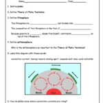 The Theory Of Plate Tectonics Worksheets