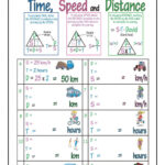 Time Speed And Distance Worksheet 1 TTS