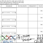 Unit 8 Worksheet 3 Science Physics Waves ShowMe