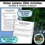 Water Systems STEM Activities Grade 8 Ontario Science TPT