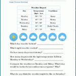 Weather And Climate Worksheets For Grade 3 Students K5 Learning