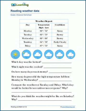 Weather And Climate Worksheets For Grade 3 Students K5 Learning