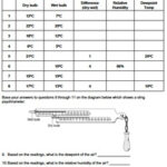 Worksheet Dew Point And Relative Humidity Editable TpT