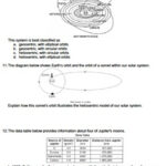 Worksheet Geocentric Vs Heliocentric Model Editable TPT