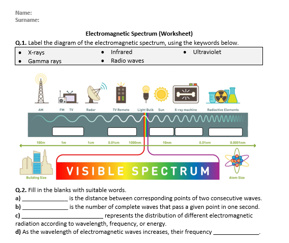 Worksheet On Electromagnetic Spectrum